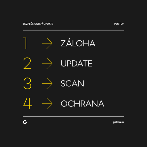 1 Záloha, 2 Update, 3 Scan, 4 Ochrana